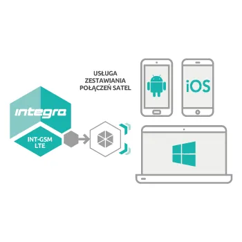 SATEL MODUŁ KOMUNIKACYJNY GPRS INT-GSM LTE