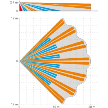 SATEL CZUJKA RUCHU PIR SLIM-PIR-LUNA