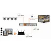 Zestaw Monitoringu 4 Kamery PoE ORLLO ECO DOME