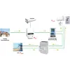 Licznik energii elektrycznej (MID) 3-Fazowy 230V,100A, Pomiar dwukierunkowy VCX