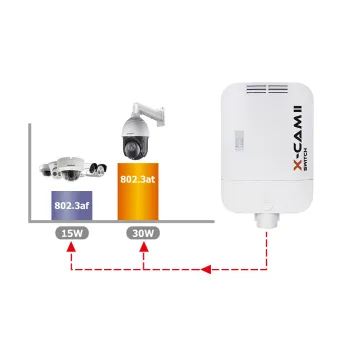 SWITCH POE CAMSAT X-CAM II Switch PoE+ 4F TX15 (48V, TX1550, RX1310)