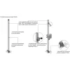Słup ATS SKAM2/3 pod montaż kamer CCTV
