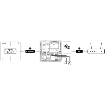 Bezprzewodowy regulator pokojowy biały T-2x Wi-Fi Tech sterowniki
