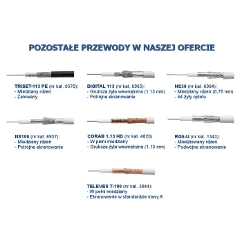 PRZEWÓD KONCENTRYCZNY TRISET-113 75 Om PE+żel Fca klasa A 1,13/4,8/6,8 100 dB - rolka 100m