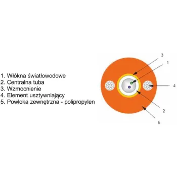 KABEL ŚWIATŁOWODOWY ZIEMNY DAC 2J - 200m