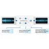 Kamera IP TIOC 3.0 DAHUA IPC-HDBW3549R1-ZAS-PV-27135-S5