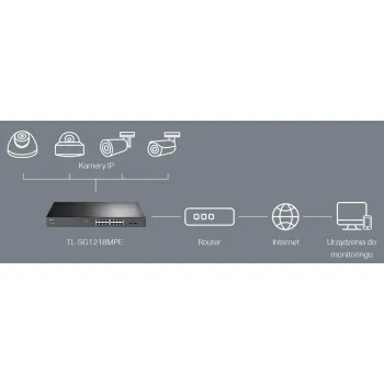SWITCH TP-LINK TL-SG1218MPE