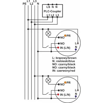 Sterowany łącznik Ropam OneLinkPLC (zestaw 2 łączników)
