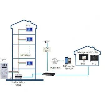 Moduł kamery Dahua VTO4202FB-P-S3