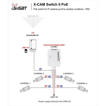 SWITCH POE CAMSAT X-CAM II Switch PoE+ 4F TX15 (230V, TX1550, RX1310)