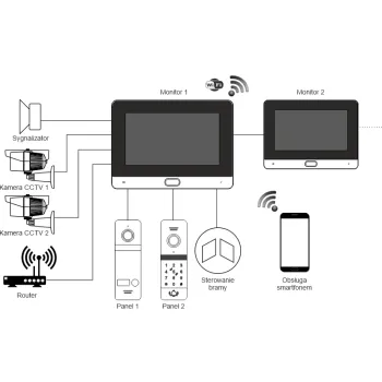 Wideodomofon REVIZOOM RM-T471HD WHITE/RC-411HD-C