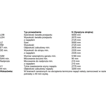 Brama garażowa segmentowa Renomatic/Hormann z napędem Supramatic E i szyną FS10-K - przetłoczenia L Planar. Wymiar 5000x2125mm.