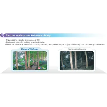 Kamera IP Dahua IPC-HDW2249T-S-LED-0360B-PRO