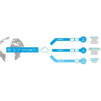 Szlaban CAME GARD GT4 - zestaw do 4 metrów