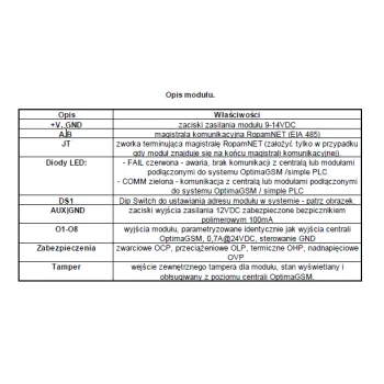 ROPAM EKSPANDER WYJŚĆ EXP-O8T-RN