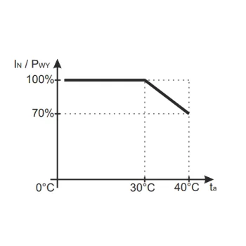 ZASILACZ IMPULSOWY DESKTOP DO CCTV Pulsar PSD12020 12V/2A