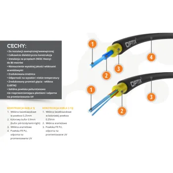 KABEL ŚWIATŁOWODOWY AirFlow S-QOTKSdD 2J - 200m
