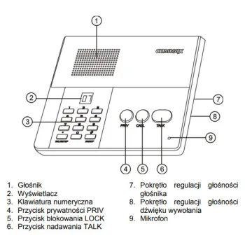 Interkom głośnomówiący COMMAX CM-810 nadrzędny do CM-800S