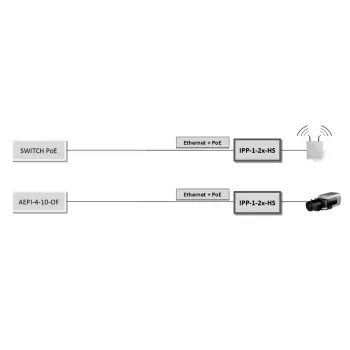 OGRANICZNIK PRZEPIĘĆ ATTE IPP-1-20-HS