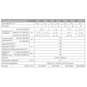 MULTISWITCH SMART LINE 9/32 CORAB