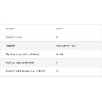 Kołki szybkiego montażu SM-06040 6 x 40 200szt.