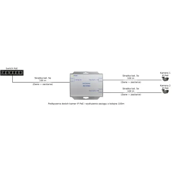EXTENDER POE DO 2 KAMER IP Pulsar EXT-POE2