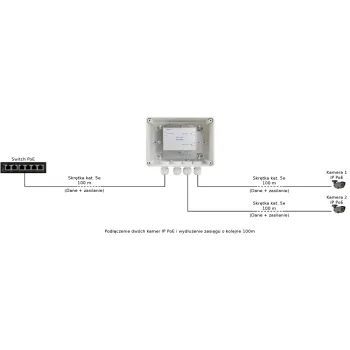 EXTENDER POE W OBUDOWIE HERMETYCZNEJ DO 2 KAMER IP Pulsar EXT-POE2H