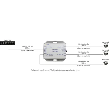 EXTENDER POE DO 3 KAMER IP Pulsar EXT-POE3
