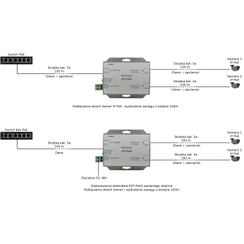 EXTENDER POE DO 2 KAMER IP Pulsar EXT-POE4 48V