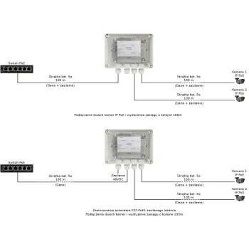 EXTENDER POE W OBUDOWIE HERMETYCZNEJ DO 2 KAMER IP Pulsar EXT-POE4H 48V