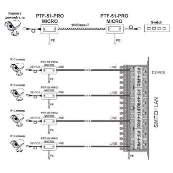 Miniaturowy ogranicznik przepięć do ochrony sieci LAN, EWIMAR PTF-51-PRO/PoE/Micro