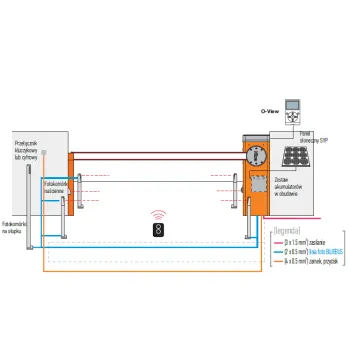 Szlaban NICE L BAR - zestaw do 9 metrów