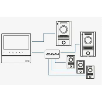 Monitor wideodomofonu COMMAX CDV-70H2 DC WHITE
