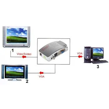 KONWERTER VGA-VIDEO AX-2560F