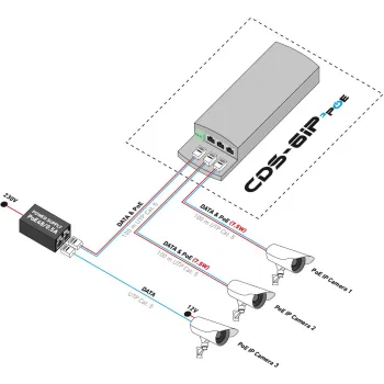 CAMSAT CDS-6IP 3PoE