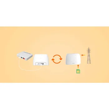 ROUTER TENDA 4G03 LTE