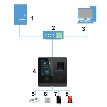 SAMODZIELNY KONTROLER DOSTĘPU DAHUA ASI1212F