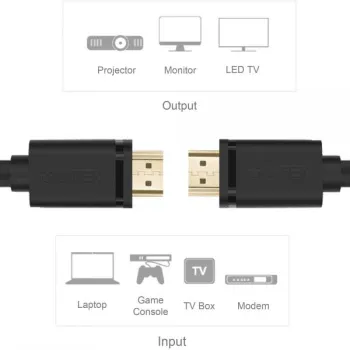 Kabel HDMI Unitek Y-C137M 1,5m 2.0 4K 60Hz 1.5m