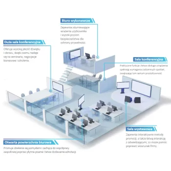 MONITOR TABLICA INTERAKTYWNA DAHUA LCH75-MC410-B