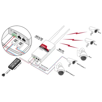 ROUTER LTE / 4G / 3G ZEWNĘTRZNY CAMSAT GLOBALCAM-4.5G 2PoE