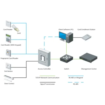 KONTROLER DOSTĘPU HIKVISION DS-K2601T