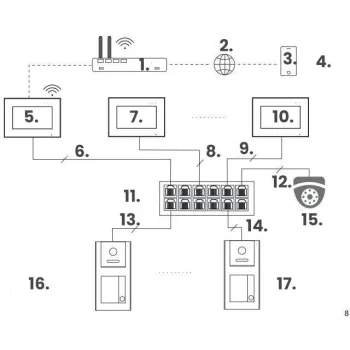 Zestaw wideodomofonowy IP VIDOS Z02