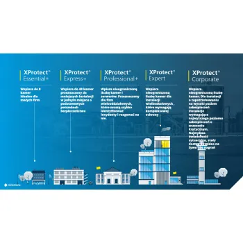 Licencja Milestone XProtect Express+ Base License (BL) XPEXPLUSBL
