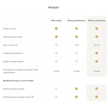 Inteligentna bramka alarmowa Imou IOT-ZG1-EU