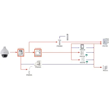 KAMERA IP DAHUA SD50432GB-HNR