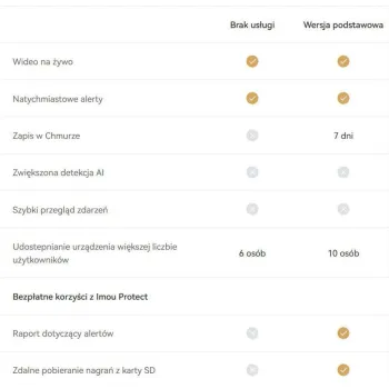 Karta chmura Imou Protect Basic