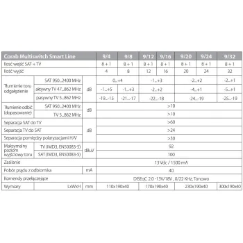 MULTISWITCH SMART LINE 9/24 CORAB