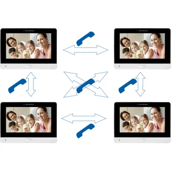 Wideodomofon REVIZOOM RM-T471HD WHITE/RC-411HD-C