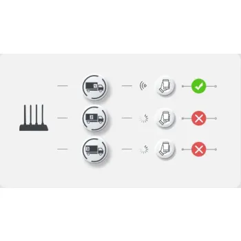 Router Imou HX21 dwuzakresowe Wi-Fi