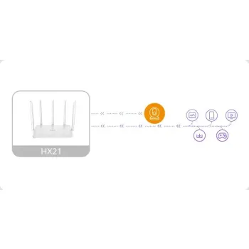 Router Imou HX21 dwuzakresowe Wi-Fi
